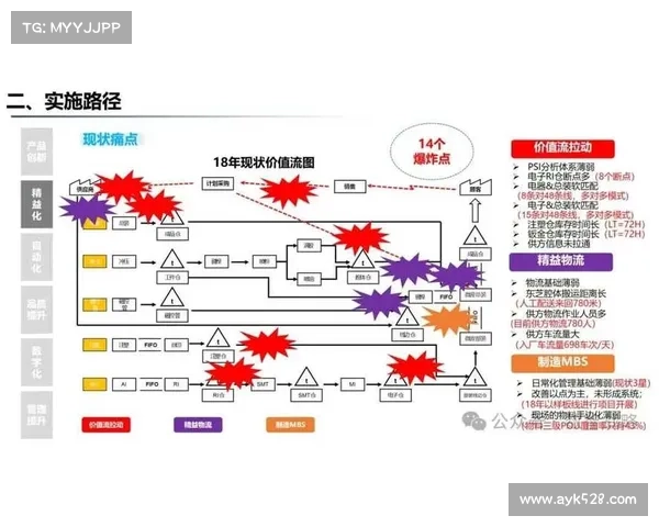 评估数字化企业大脑项目成功的关键因素与实施路径分析