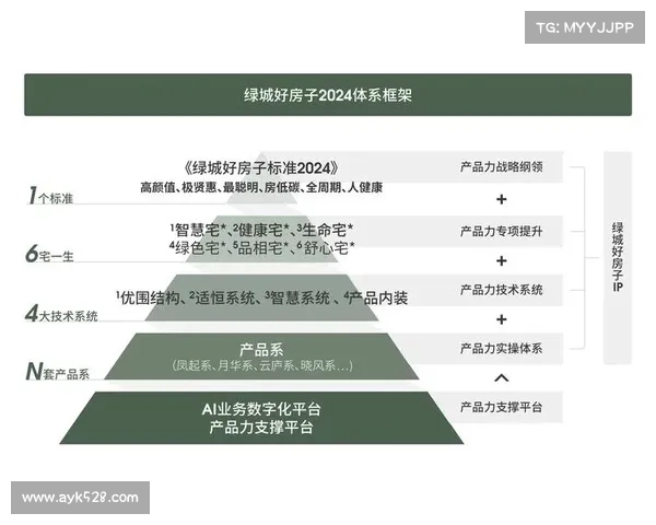 如何从多个维度评估和选择优秀的房地产开发企业标准和方法